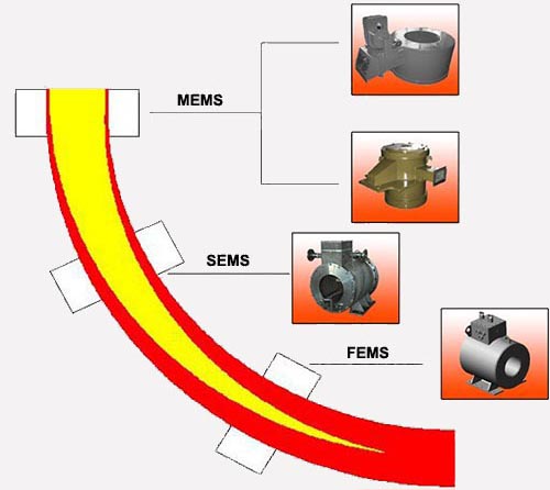 https://www.hotiongroup.com/electromagnetic-stirrer-p-36.html