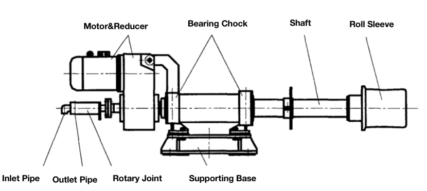 discharging roller